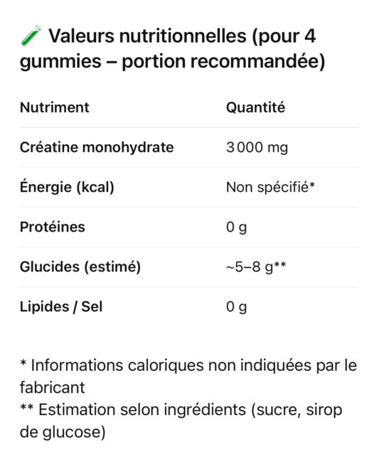 CREATINE GUMMIES APPLIED NUTRITION – Image 3