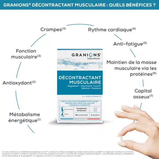 GRANIONS®-DECONTRACTANT-MUSCULAIRE-BENEFICES